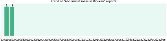 Could Rituxan cause Abdominal mass?
